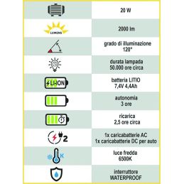 Faro portatile a LED Vigor WORKY EASY 20W ricaricabile