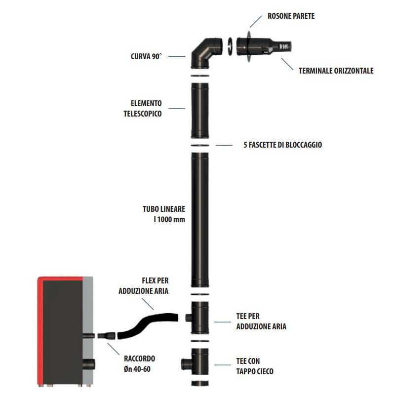 COAXIAL coaxial exhaust stove connection kit steel-galvanized