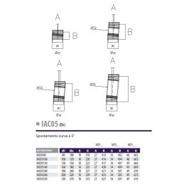 5° bend IAC05 ISOAIR INOX Double wall flue