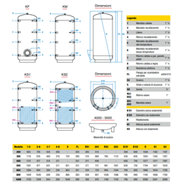 Inertial thermal storage tank 300 LT KM Plantek