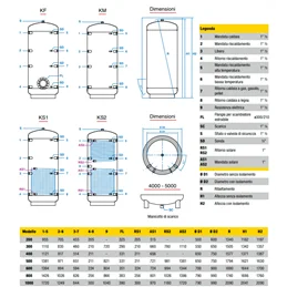 Serbatoio accumulo termico inerziale con serpentine 1000 LT KS